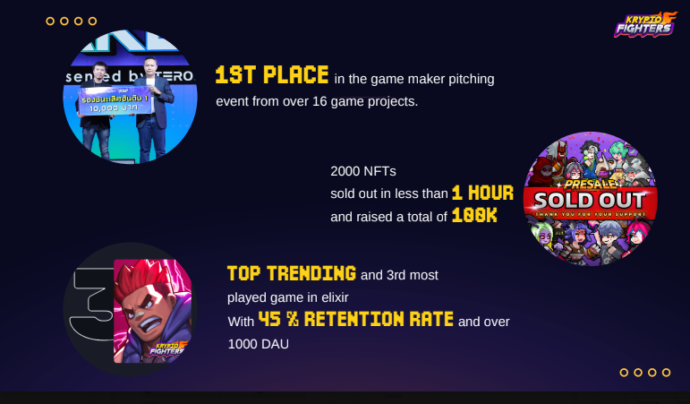 Kryptofighters results: 1st place pitching, presale sold out, top trending